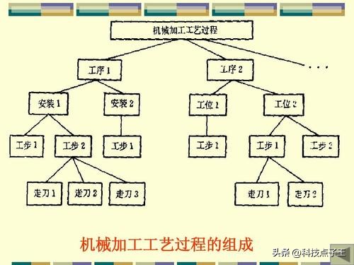 分析硫代水杨酸基电解液的纯铜电化学机械抛光反应及机理研究