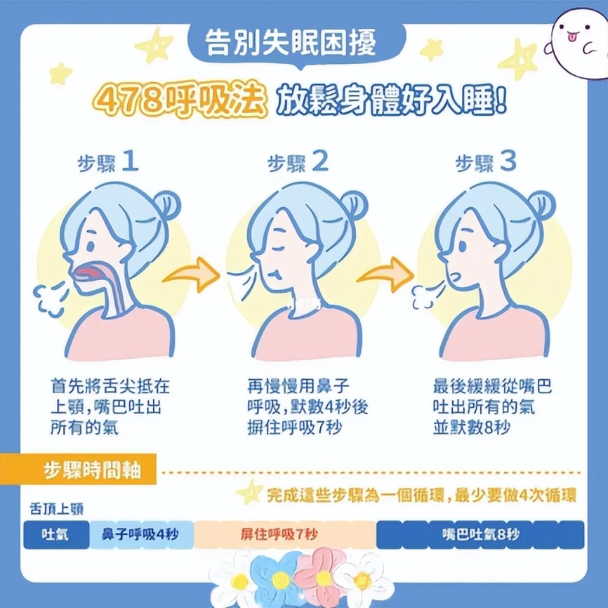 睡眠障碍全攻略,失眠必备高质量睡眠攻略