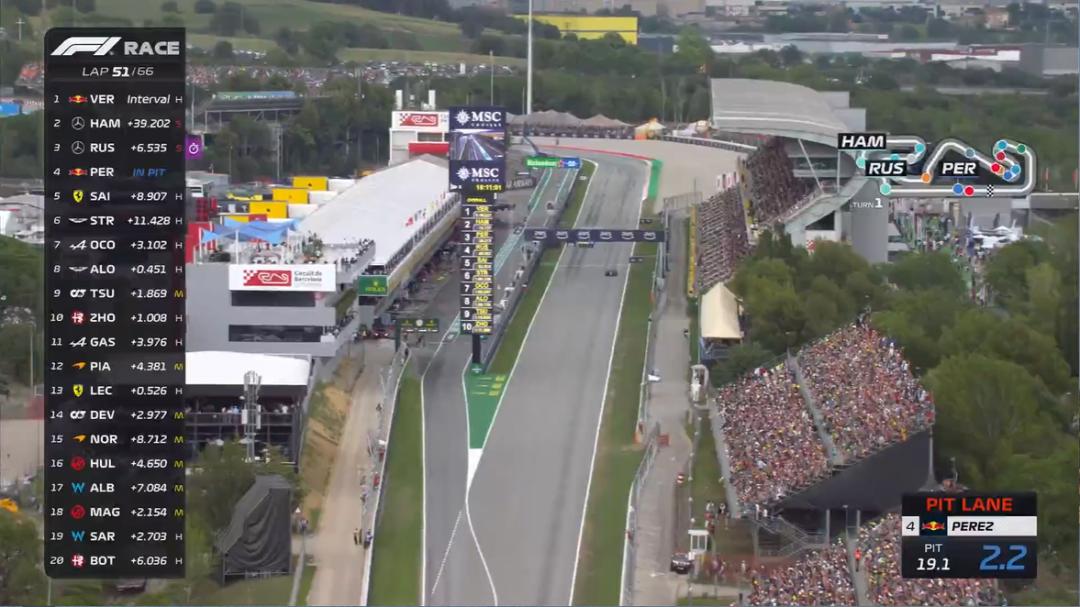 f1西班牙大奖赛第一名,f1西班牙大奖赛正赛排名