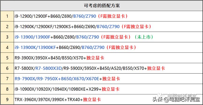 9月装机走向,12月最具性价比装机