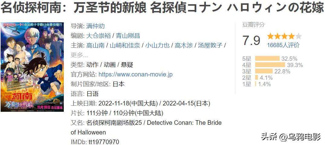 8.8分！史上票房最高！官方吐槽真的笑喷了…