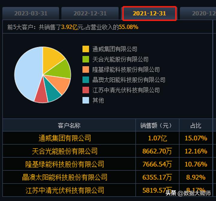 787172今日新股申购分析,时创能源上周收盘