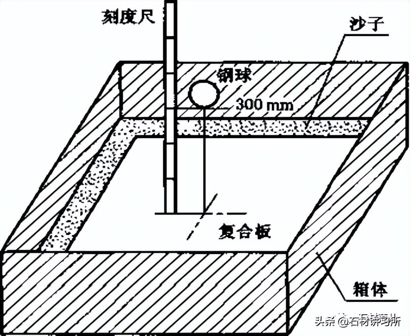 GB/T29059-2012超薄石材复合板