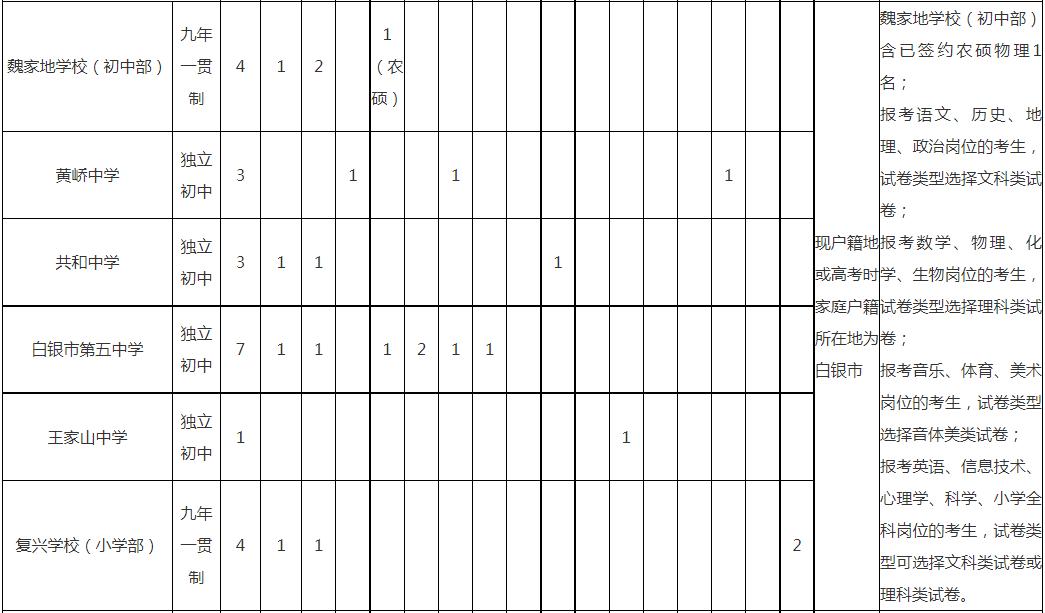 白银区特岗教师招聘公告,甘肃白银2024年特岗教师招聘公告