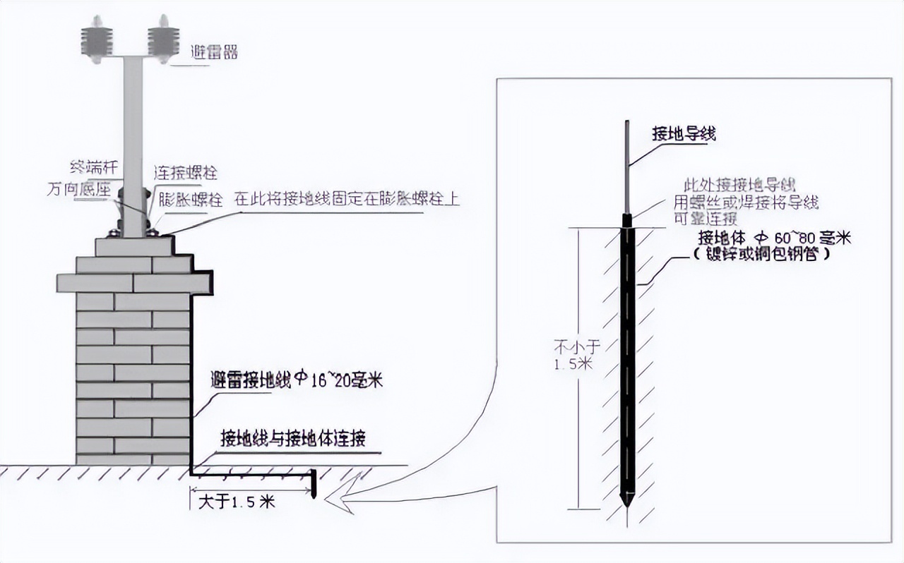 牧场电子围栏安装教程视频,张力电子围栏原理图及安装步骤