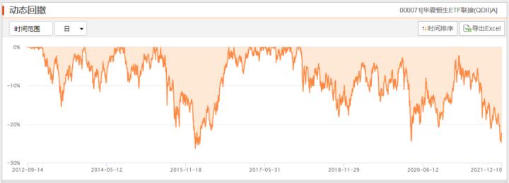 恒生指数开始和结束时间,恒生指数进入牛市