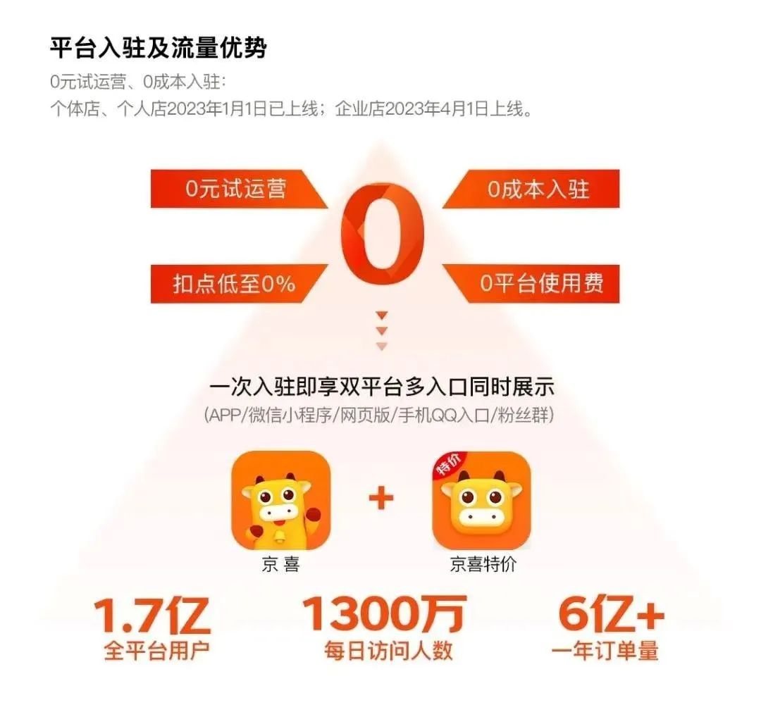 刘强东谈社区团购,刘强东亲自带队京东社区团购