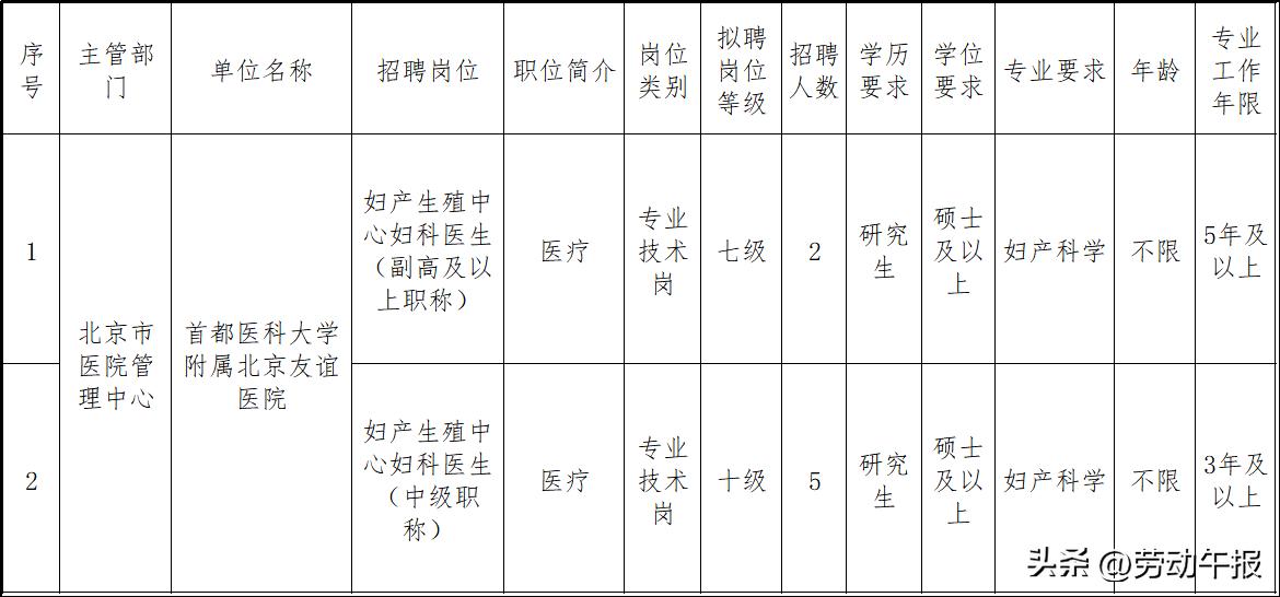 中央统一战线工作部单位好吗,中国联合参谋部直属单位