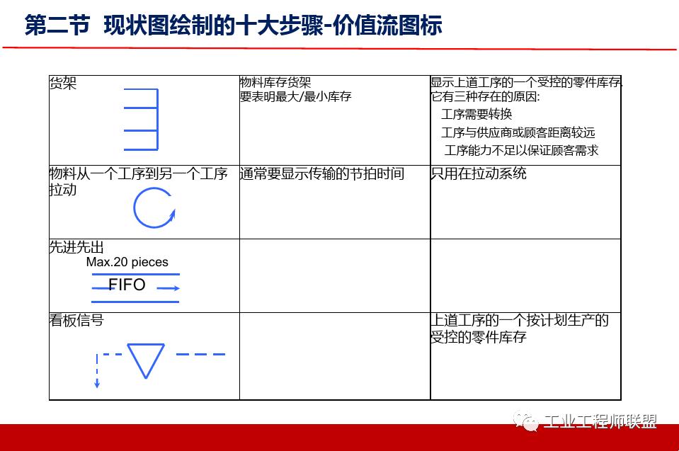精益价值流培训实例,精益价值流培训心得