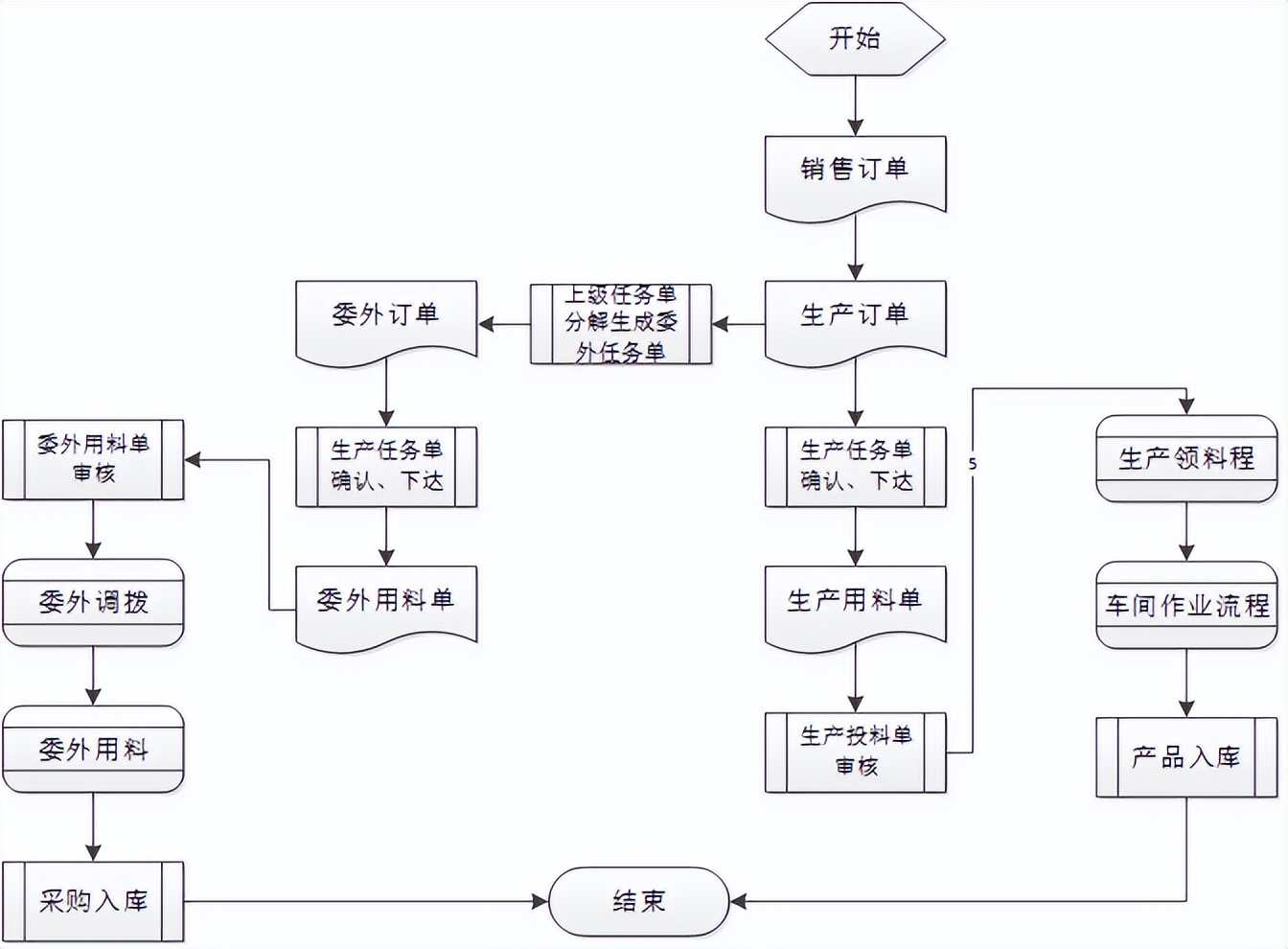 聚驰服饰怎么样,聚驰服饰