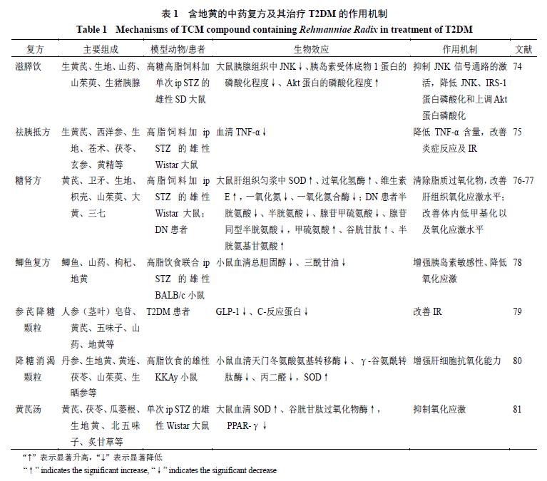 2型糖尿病的中医病因病机探讨,中药防治糖尿病作用的研究进展
