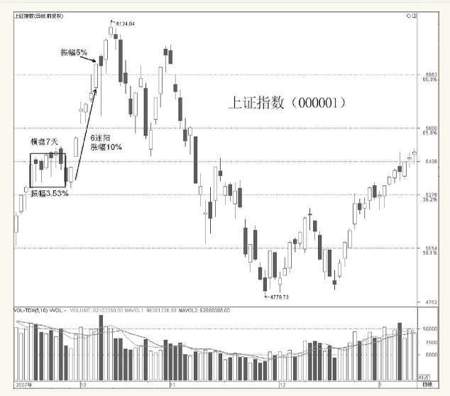 股票中的多空知识,股票里的博弈