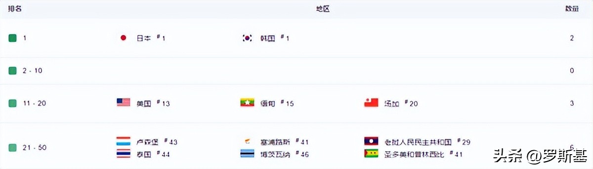 预约量超过320万的手机,预约量千万的游戏