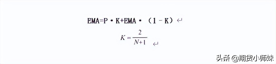 交易大师亚历山大·埃尔德的交易*器武**——移动平均线