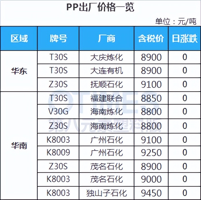 pom塑料行情及价格涨跌怎么看,pc塑胶原料行情走势