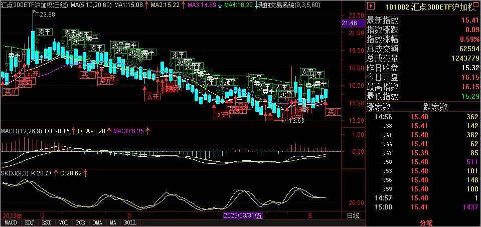 期权交易策略全集,2024年期权交易日
