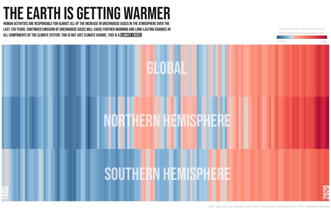 20个免费和开源数据可视化工具,漂亮的数据可视化网站