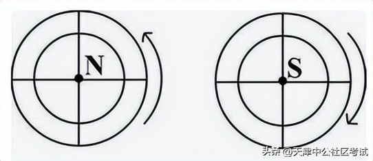 行测练习之图形推理时针旋转考点,山东行测图形推理对称