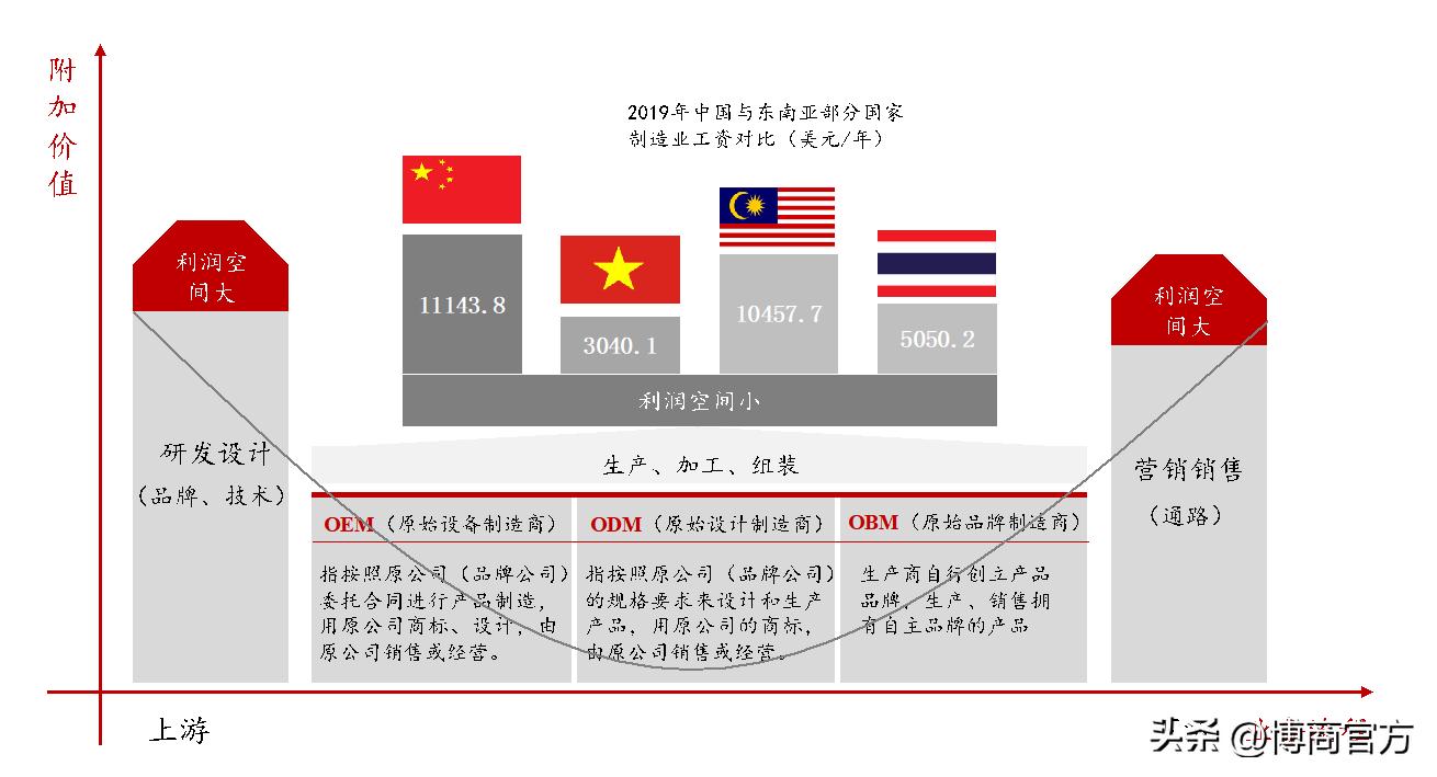 跨境电商行业报告,跨境电商物流研究报告
