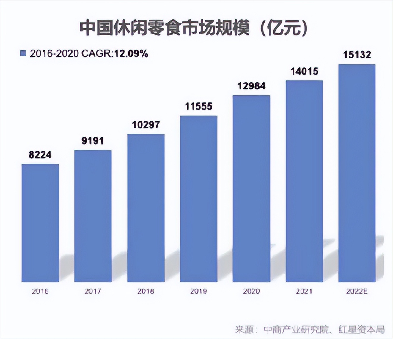 买零食边角料省钱,为了省钱少吃东西