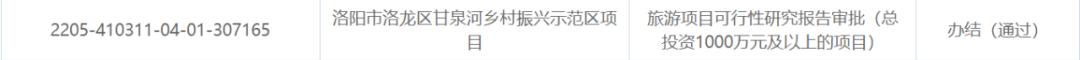 洛阳最新规划审批通过,洛阳审核一批建设项目
