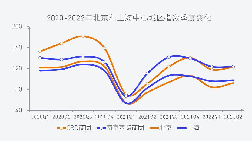 中国购物中心客流密度指数榜单,2019年购物中心客流指数
