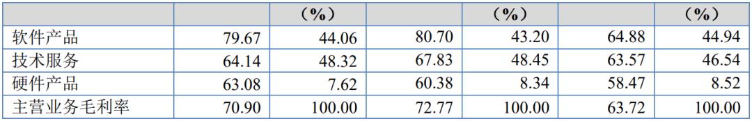 ipo定价越高越好吗,ipo定价案例分析