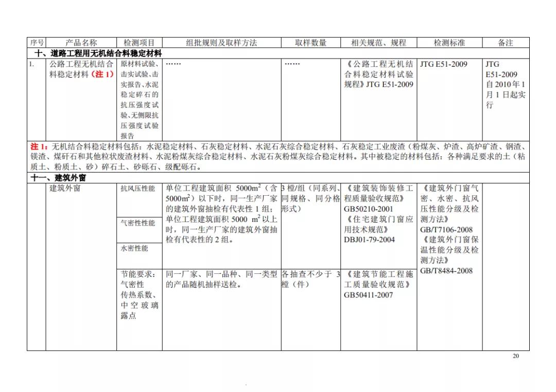 见证取样记录检测项目怎么填,见证取样30%要求及标准