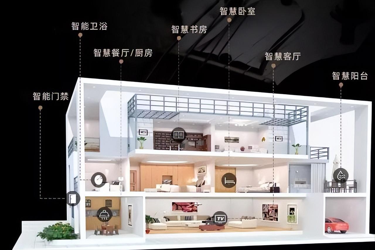 智能家居都有啥系统,智能家居需要做哪些系统
