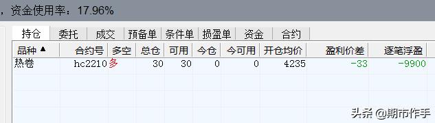 期货螺纹7月走势,7月7日尿素期货行情