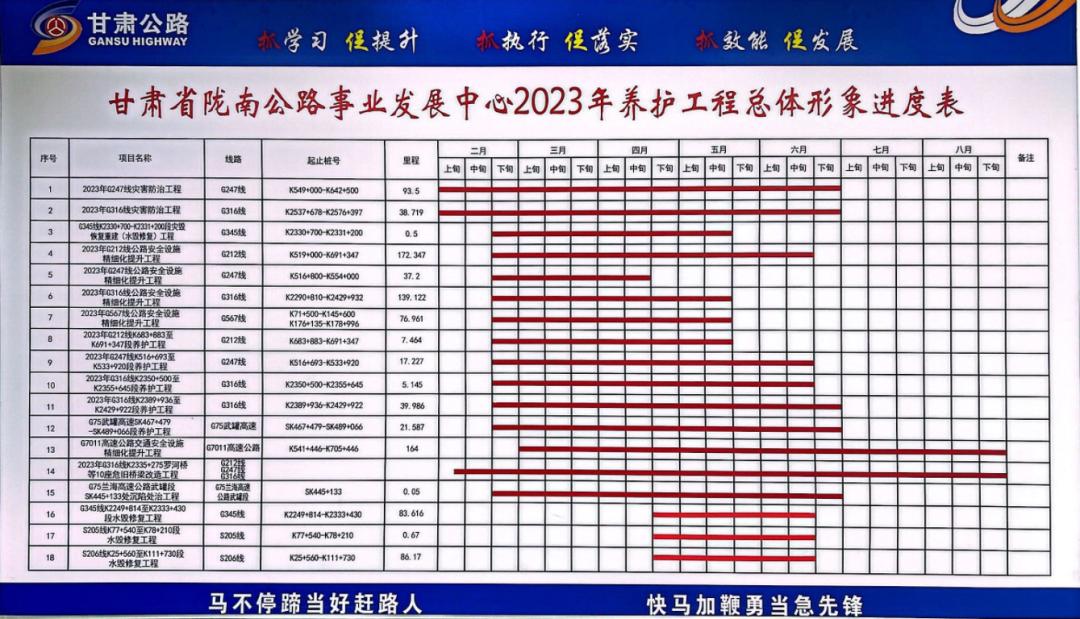 陇南公路事业发展中心官网,陇南公路事业发展中心最新招标