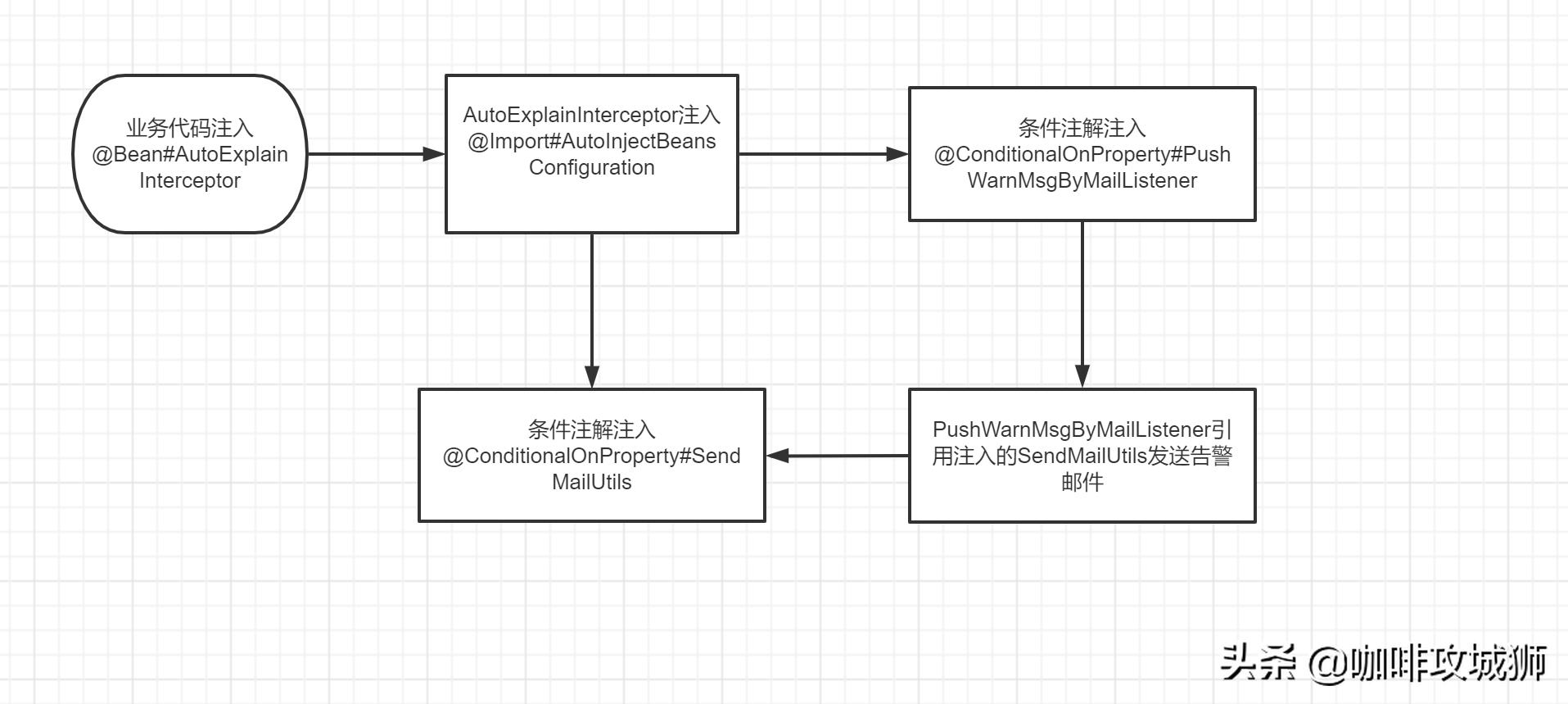 正式发布！自动分析执行计划并推送告警