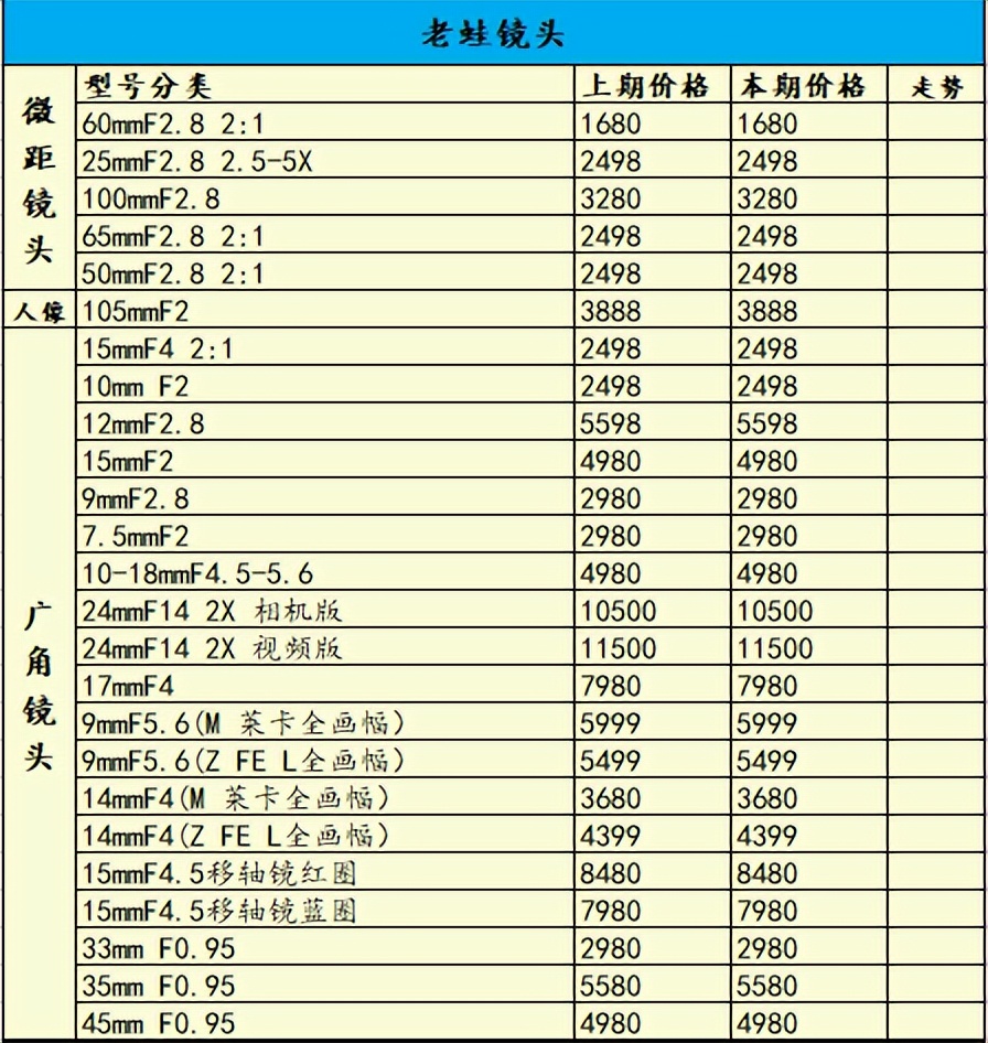2022年底了相机器材会降价吗,2021下半年即将相机新品发布