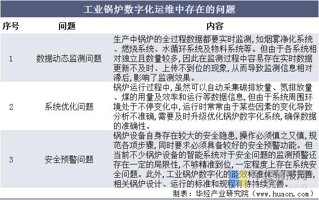 工业用锅炉有无增长趋势2021,锅炉行业发展