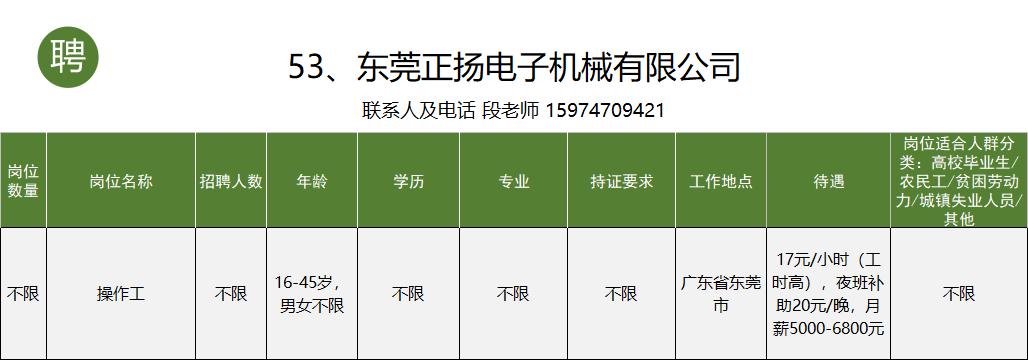 个旧市工作招聘信息一般贴哪里,个旧市大屯工业园区找工作