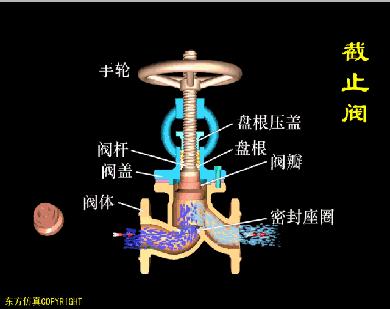 仪表阀门图例大全图片,化工常用仪表控制阀门