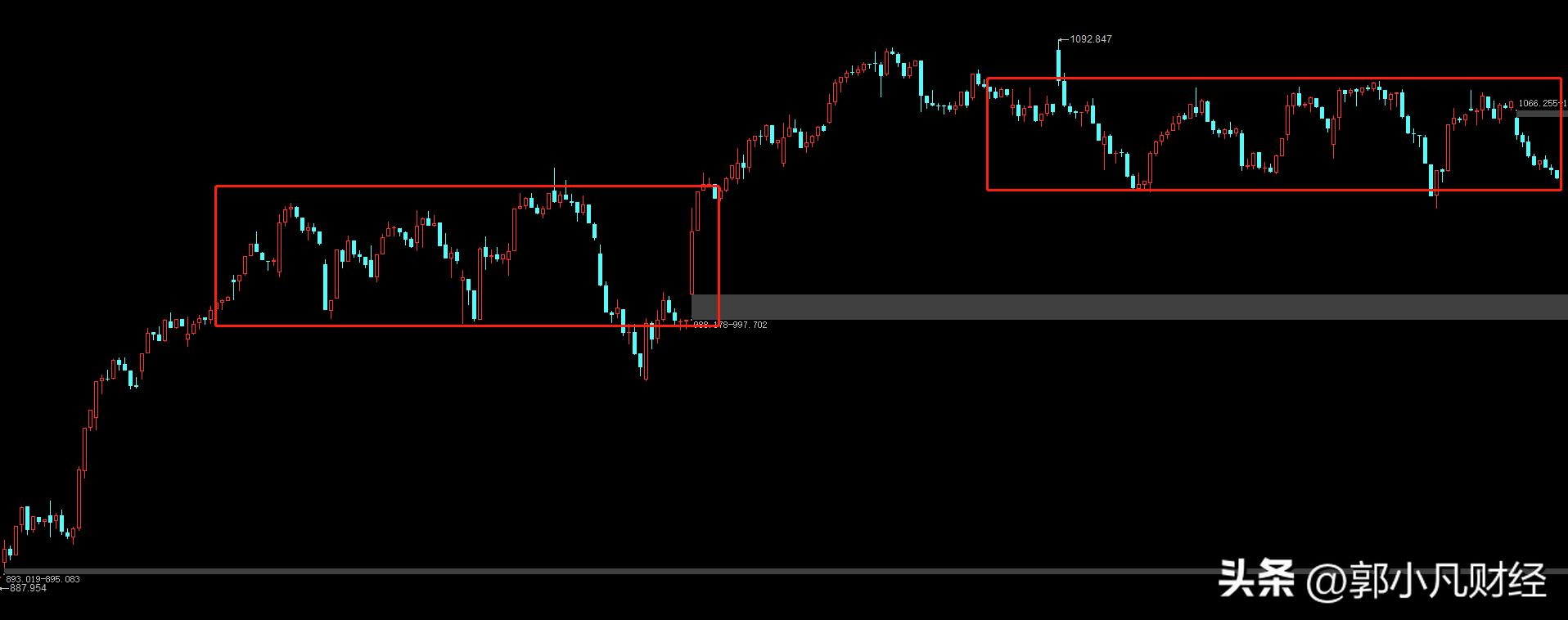 如何通过做t降低股票成本,如何通过做t把股票价格做到负数