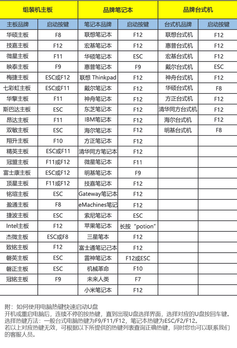 开机登录密码怎么清除,如何清除系统登录密码是多少