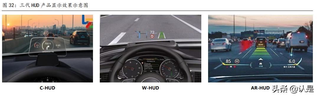 华阳集团hud产品是什么,华阳集团hud技术