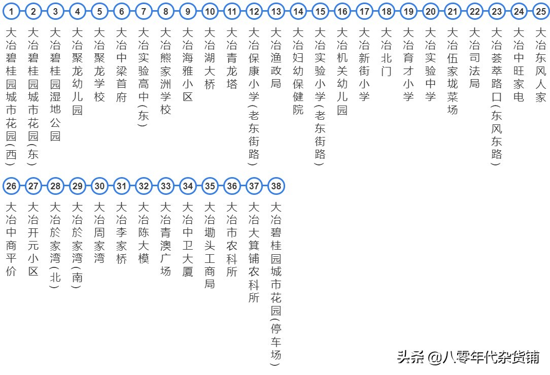 湖北蕲春黄冈城际公交车,浠水南站蕲春南站武穴北站比较