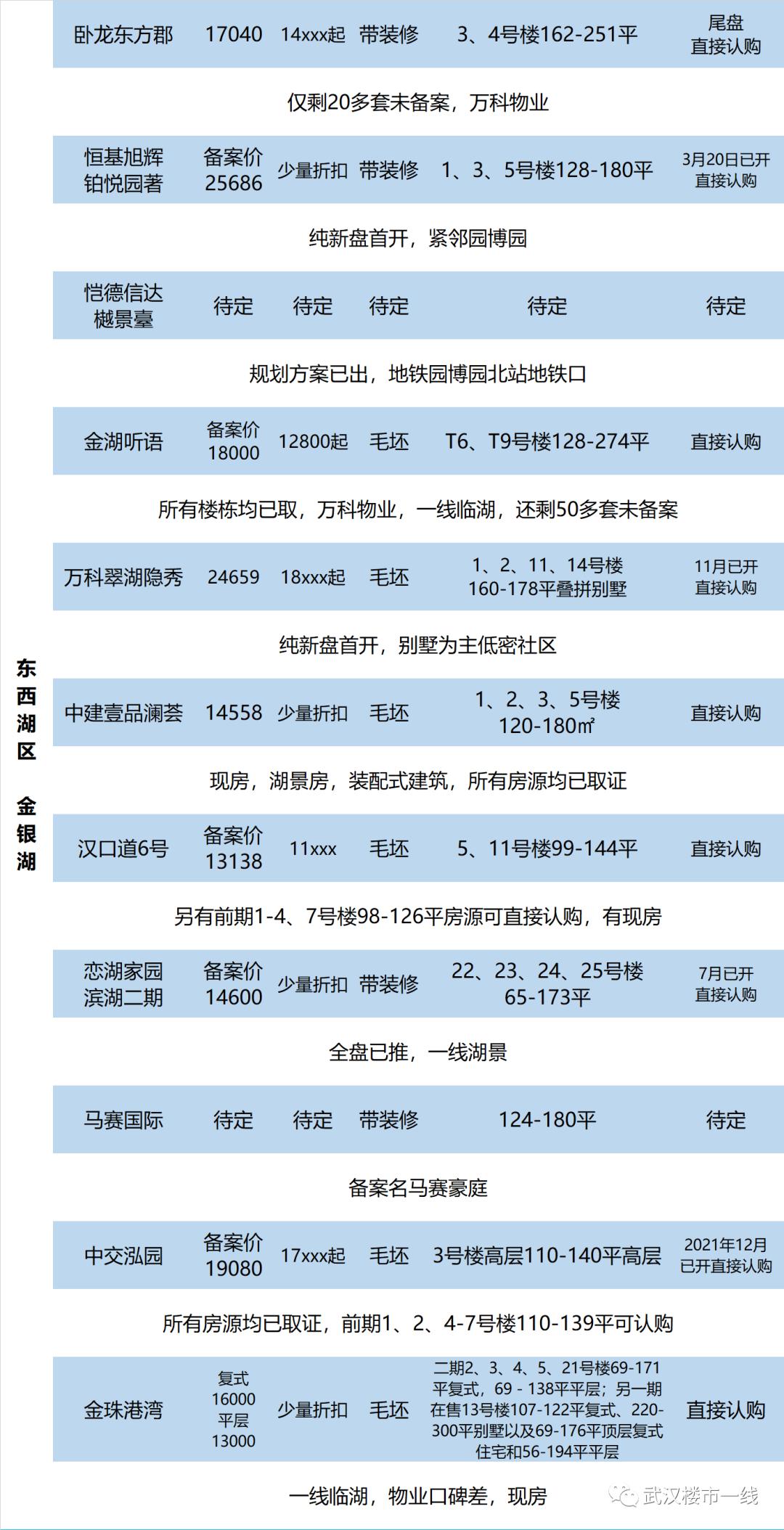 海口江东片区最新房价,地段好的房价越来越贵