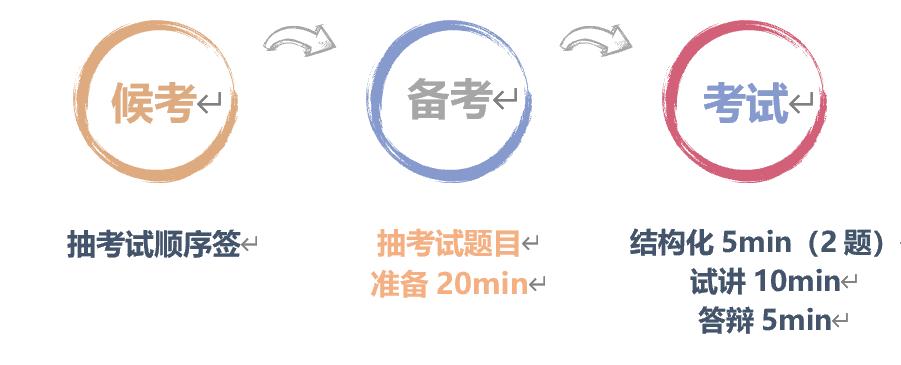 2021小学体育教师资格面试题库,小学教师资格证面试体育考试试题