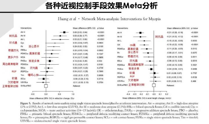戴ok镜怎么才能提高白天视力,ok镜能临时让眼睛提高视力吗