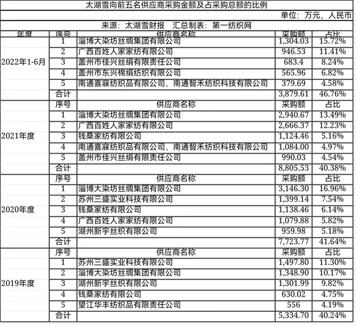 大染坊中的佼佼者,大染坊中国企业