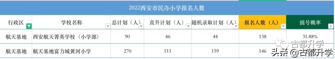 幼升小民办学校摇号资格,幼升小民办学校摇号率