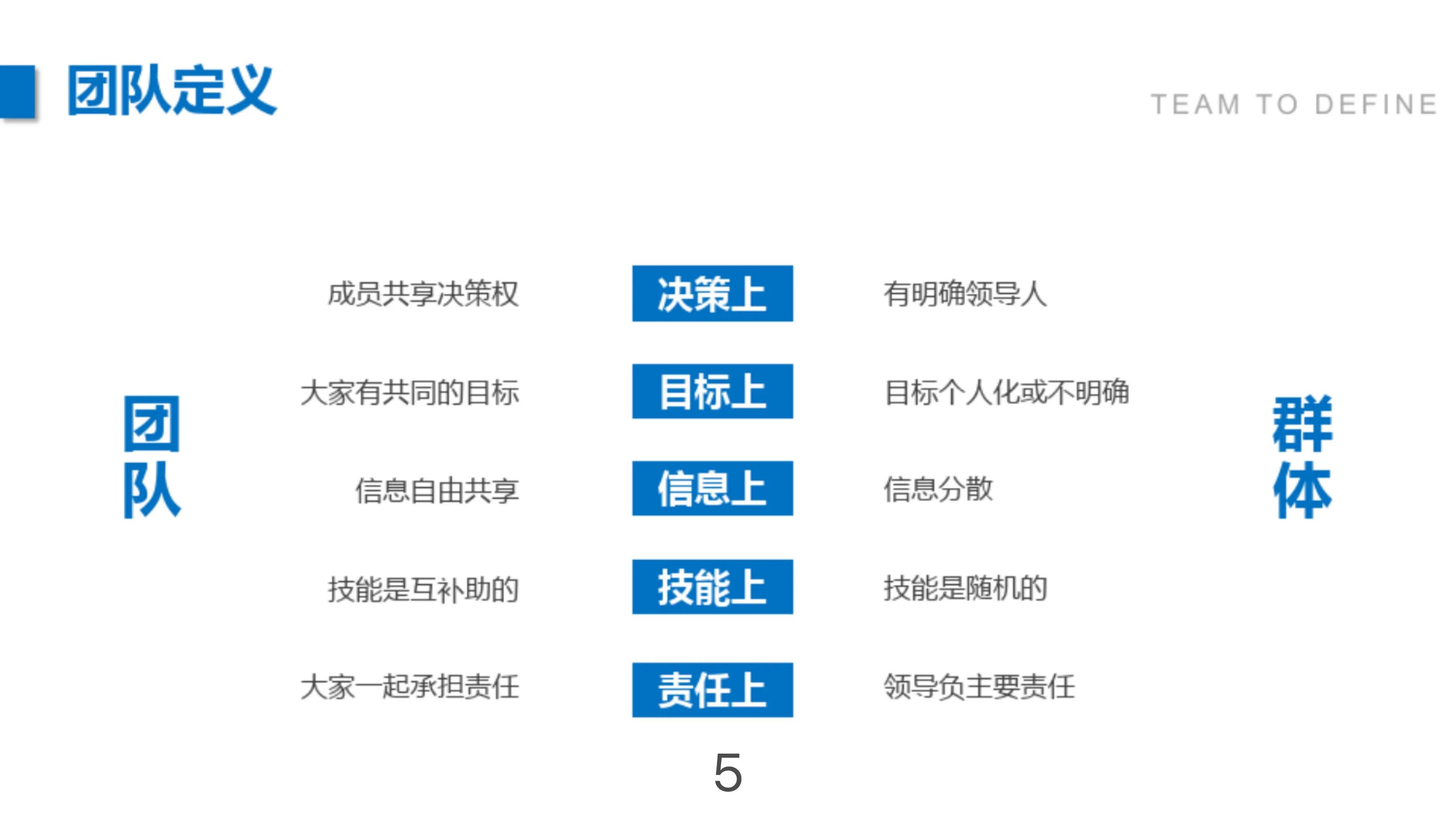 团队建设与管理破冰训练,团队建设与团队管理培训课程