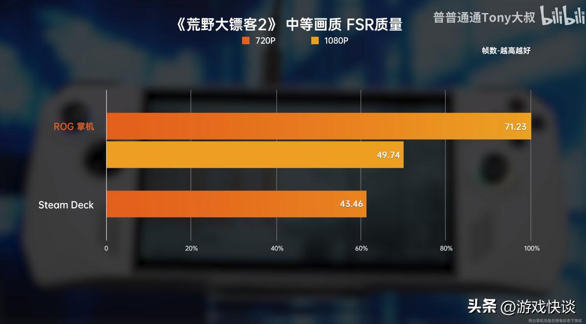 ROG掌机即将发售，性能吊打SteamDeck，玩家：价格太美