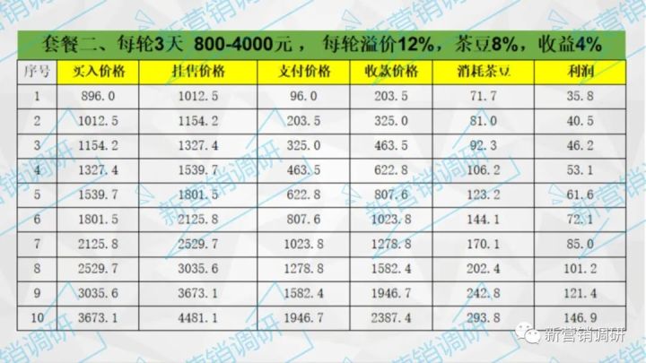 领贝商城,领贝商城是资金盘吗