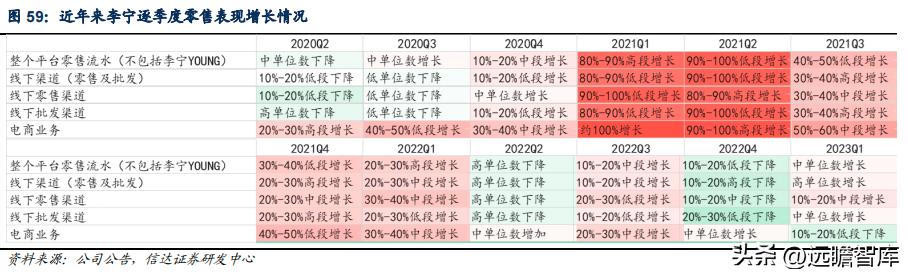 李宁作为国货里的龙头,国货崛起中国李宁