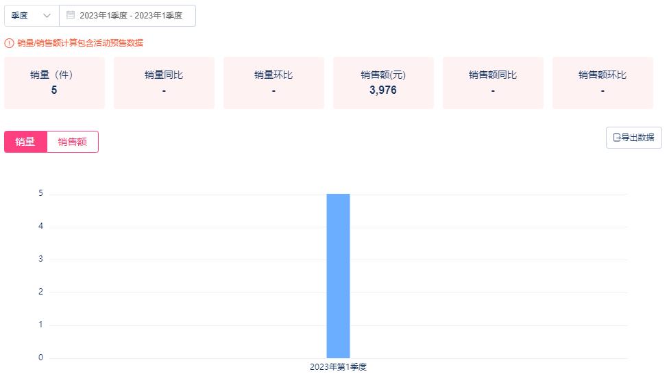 「早P晚R」横空出世!火出圈的护肤公式,却带不动产品的销量?